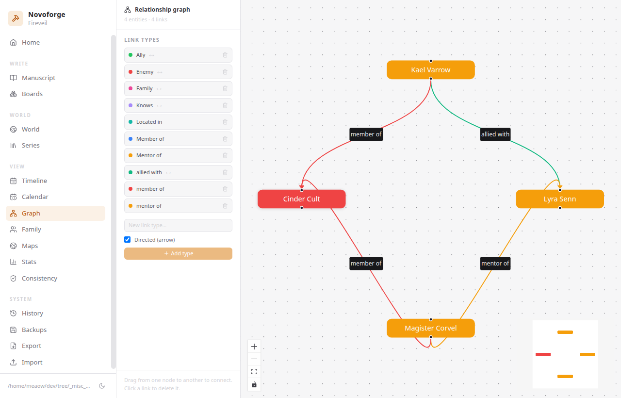 Novoforge relationship graph visualizing connections between characters and locations