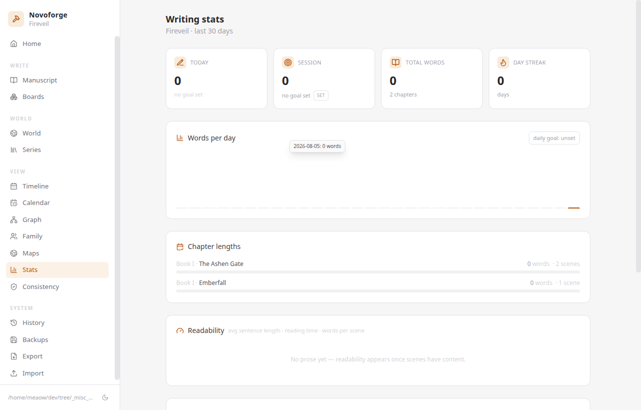 Novoforge writing stats dashboard with words per day, streaks and targets